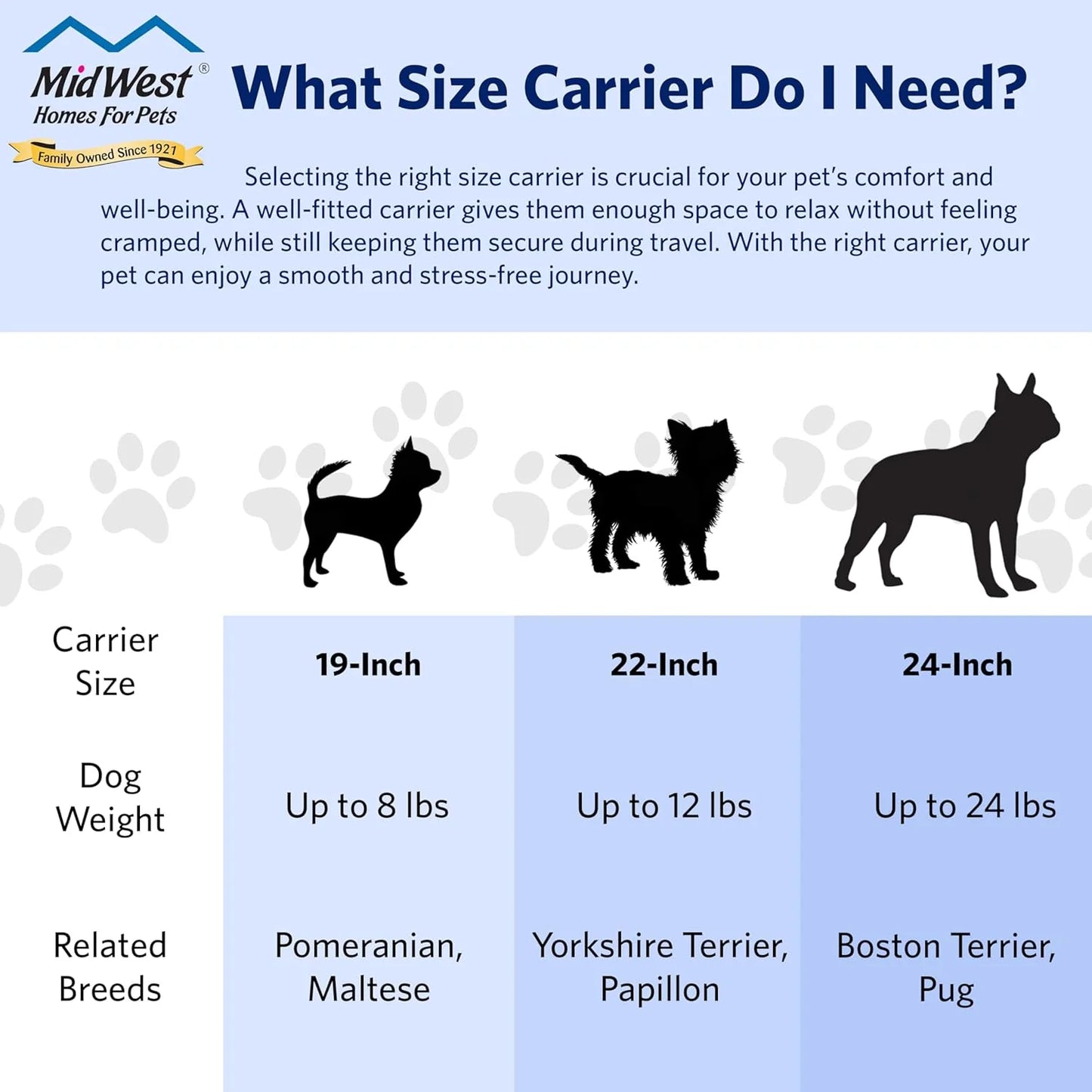 Homes for Pets Spree Travel Carrier – Hard-Sided Dog & Cat Carrier, Small Pet Travel Crate with Handle, Ventilated Design, Easy Assembly, 24-Inch, Blue